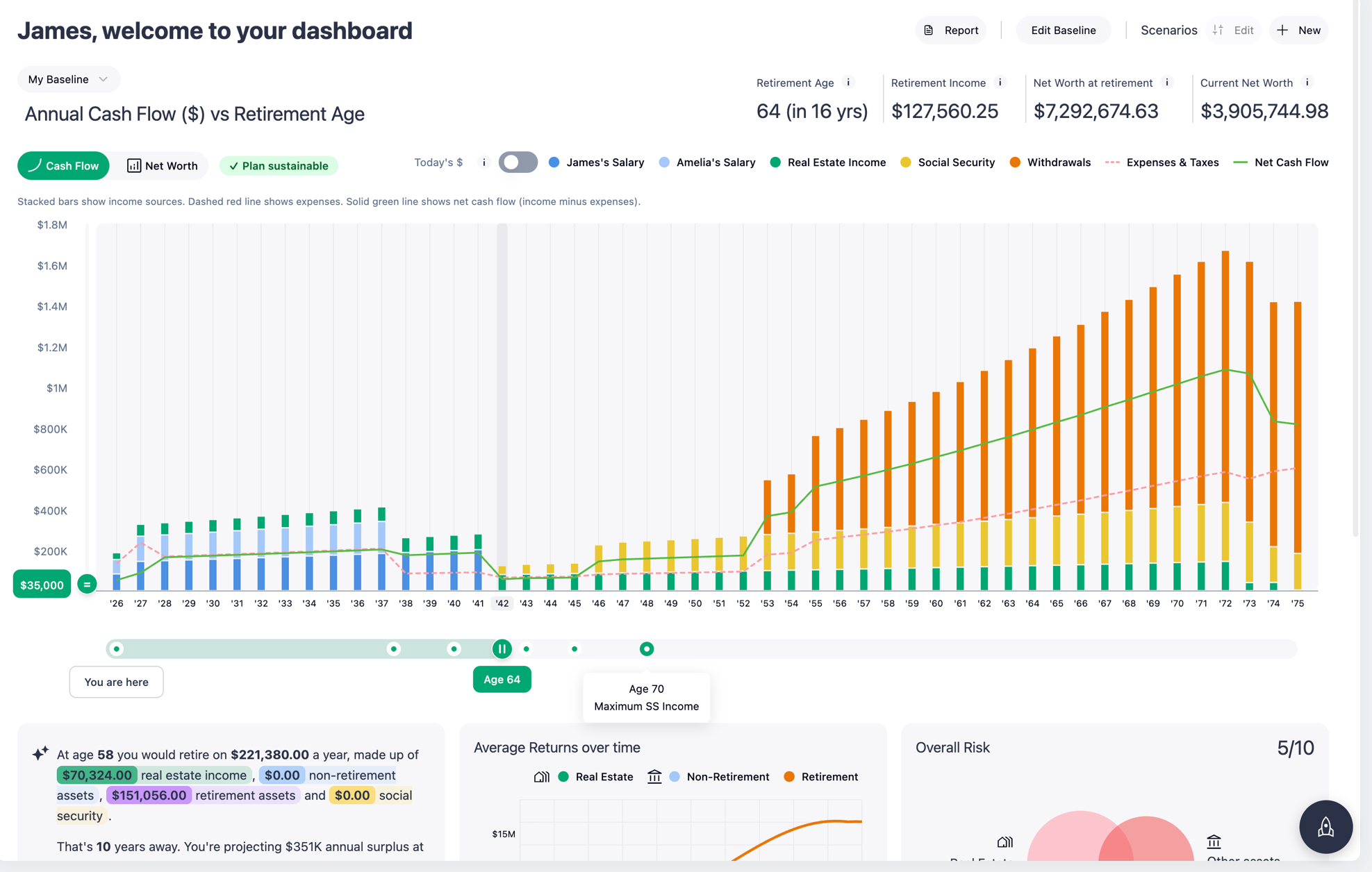 Dynamic Wealth Management Tools, One Dashboard.