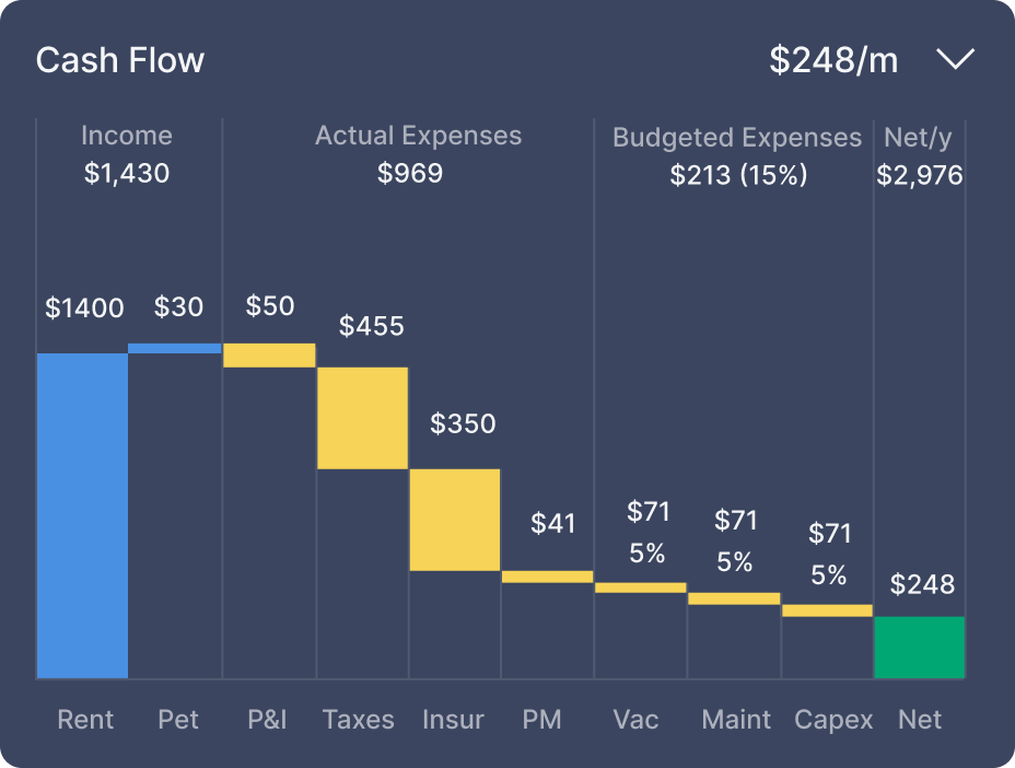 Total Wealth Management Reporting and Tracking