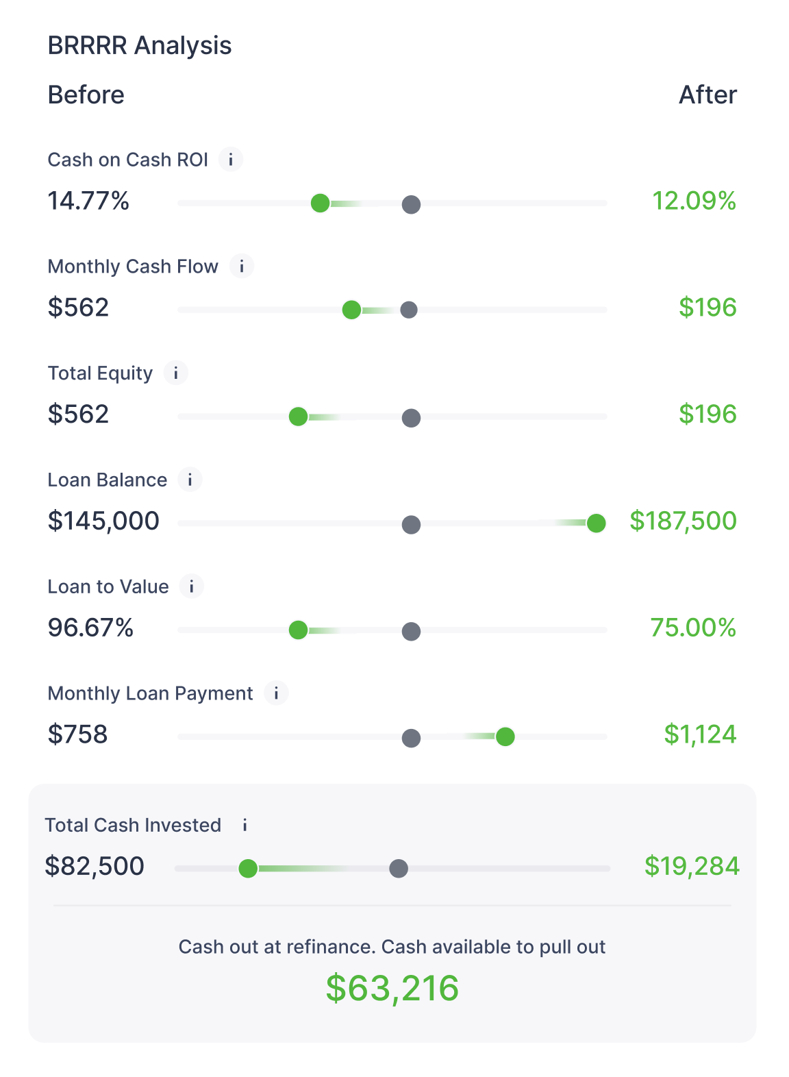 Real Estate Deal Analysis