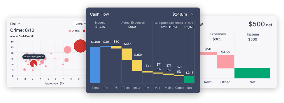 Portfolio Projector dashboard