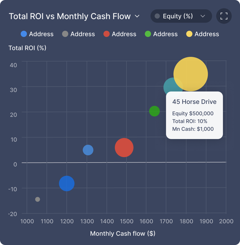 Total ROI vs Mo Cash flow