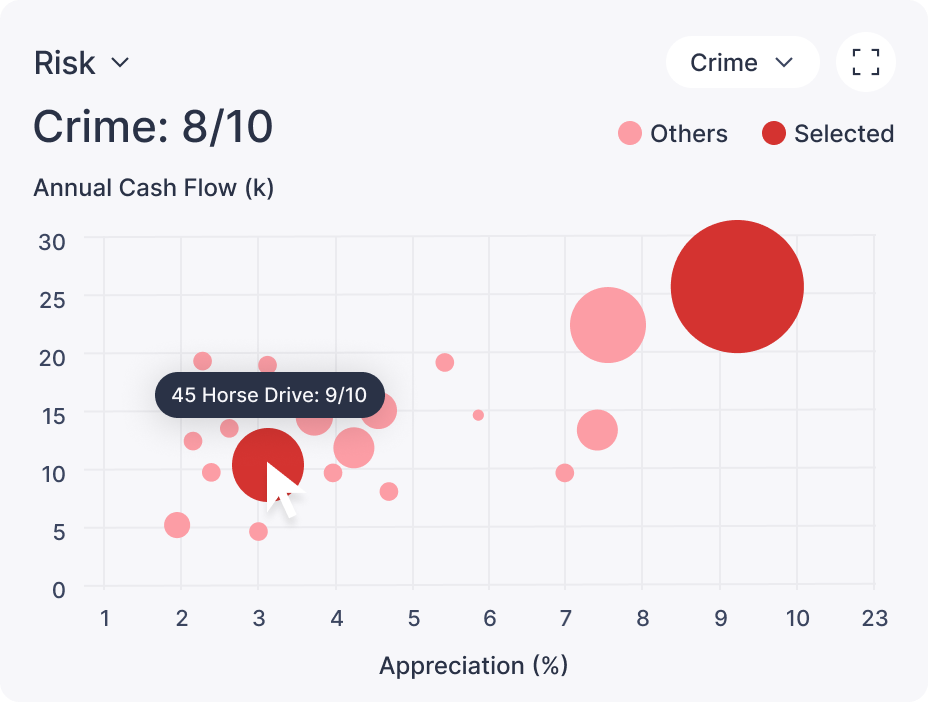 Portfolio Risk Analysis