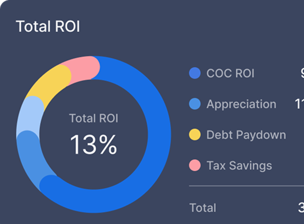 Real estate agent - work with confidence