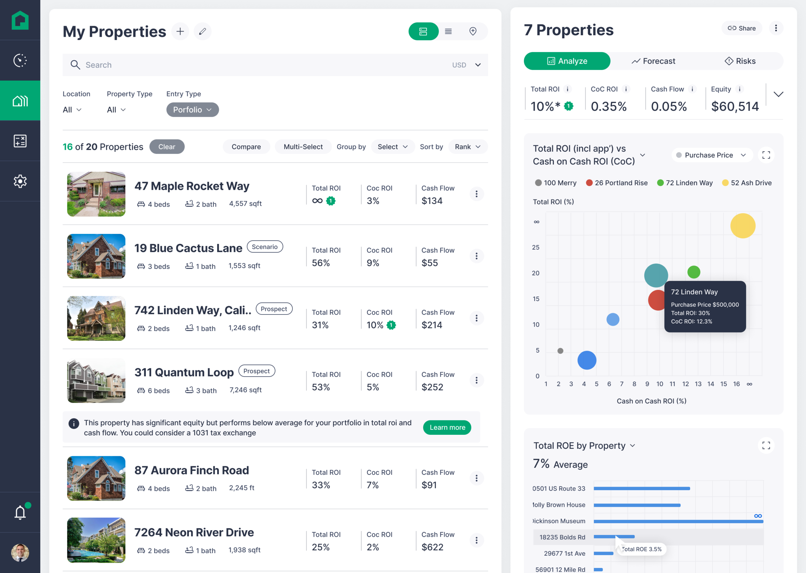 Portfolio Projector dashboard displaying real estate portfolio with Total ROI and cash flow metrics.
